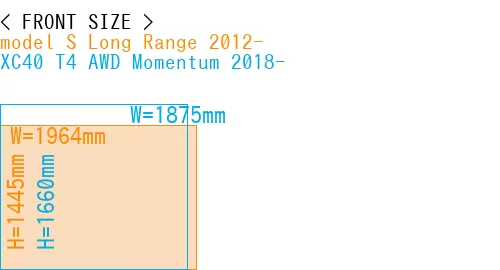 #model S Long Range 2012- + XC40 T4 AWD Momentum 2018-